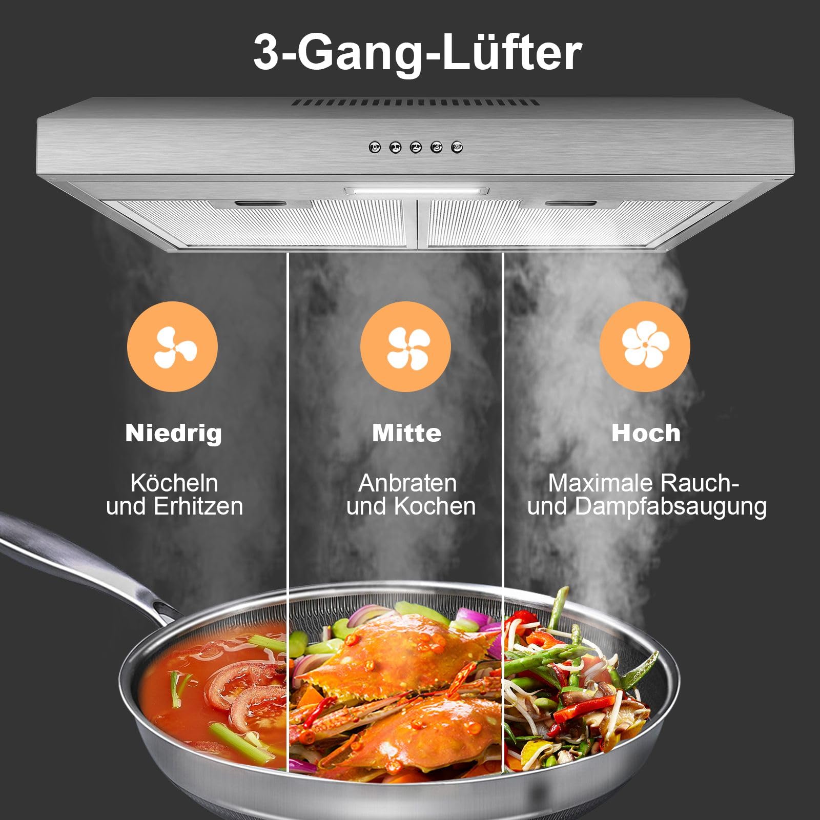 SNDOAS Dunstabzugshaube Unterbau mit 2-teiligem Aluminium-Mesh-Filter