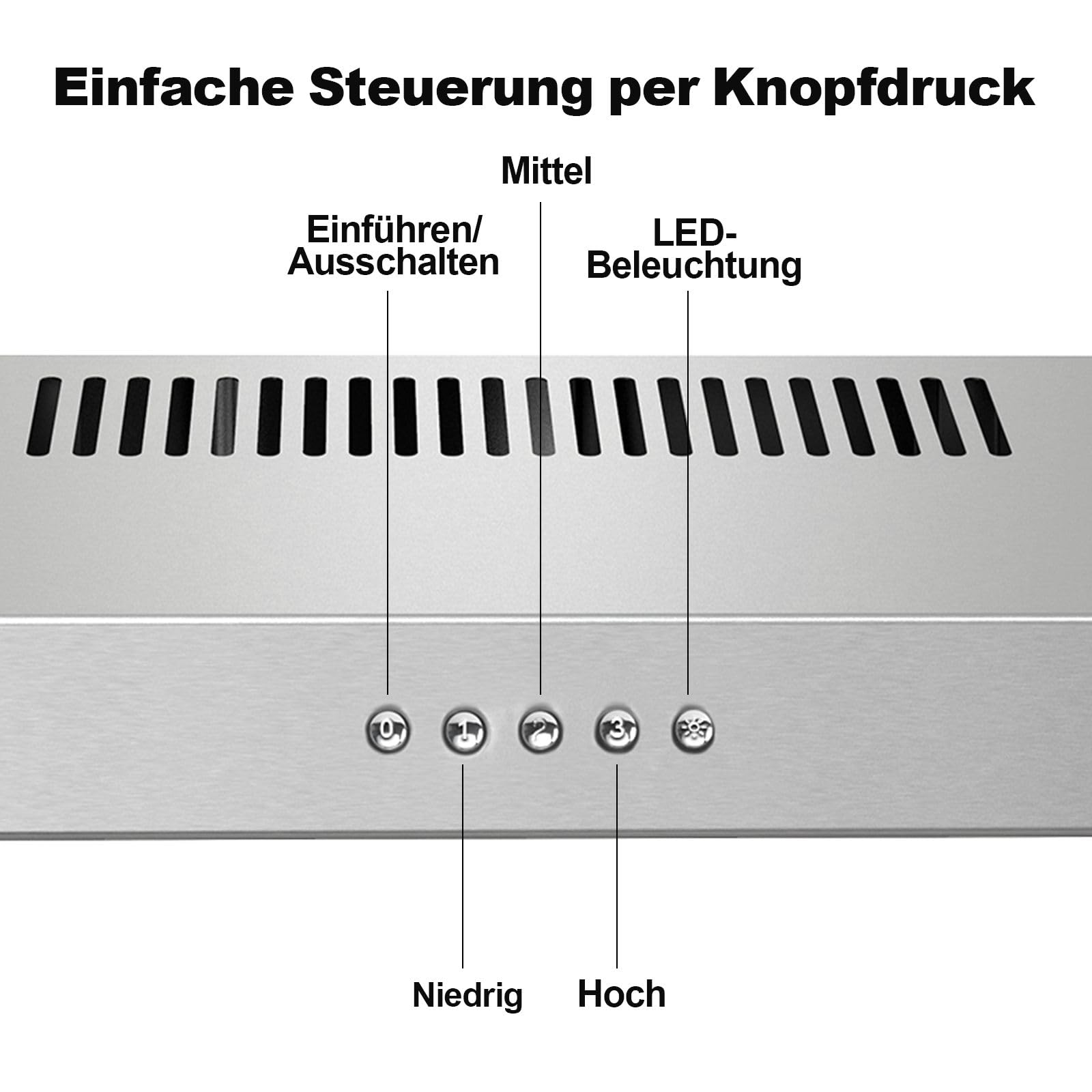 SNDOAS Kanalisierte oder Kanallose Unterbau Dunstabzugshaube